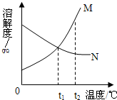 魔方格