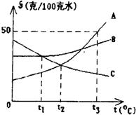 魔方格