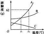 魔方格