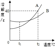 魔方格