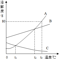 魔方格