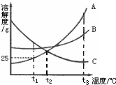 魔方格