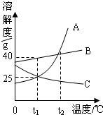 魔方格