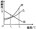 魔方格