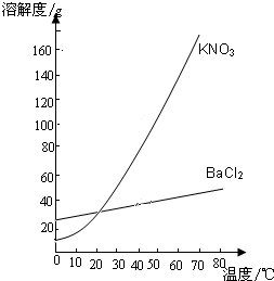 上学吧