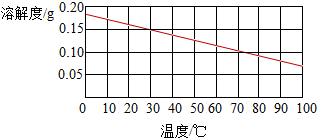魔方格