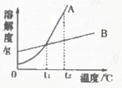 魔方格