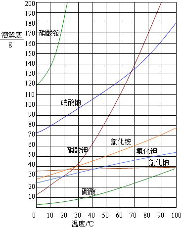 魔方格