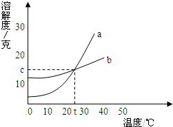 魔方格