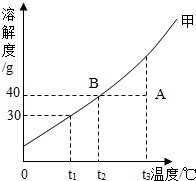 魔方格