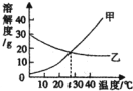 魔方格