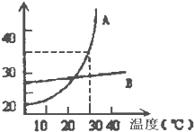魔方格
