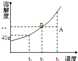 魔方格