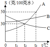 魔方格