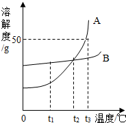 魔方格