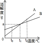 魔方格