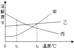魔方格