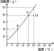 魔方格