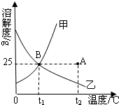 魔方格