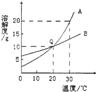 魔方格