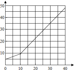 上学吧