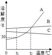 魔方格