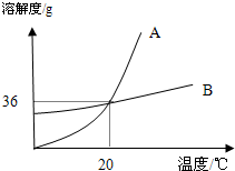 魔方格