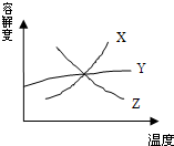魔方格