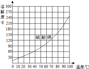 魔方格