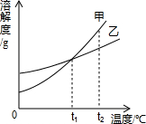 魔方格