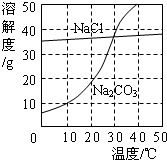 魔方格