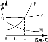 魔方格