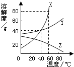 魔方格