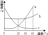 魔方格
