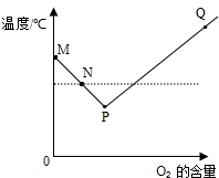 魔方格