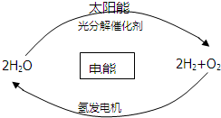 魔方格