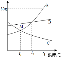 魔方格
