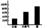 魔方格