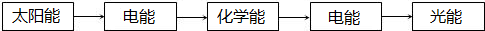 上学吧