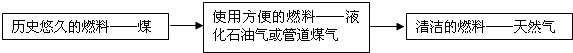 魔方格