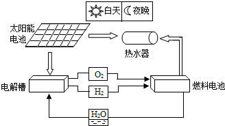 魔方格
