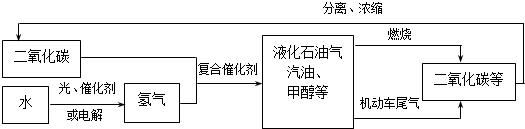 魔方格