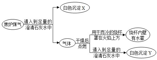 魔方格