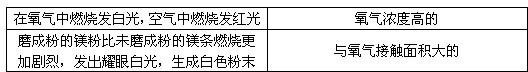 上学吧
