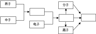 上学吧