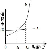 魔方格