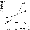 魔方格