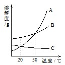 魔方格