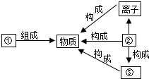 魔方格