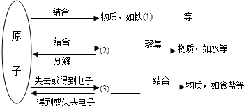 魔方格
